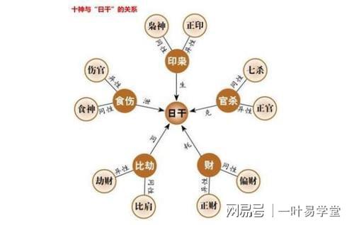 命宫天干有什么用_命宫天同详解_命宫天相是什么意思