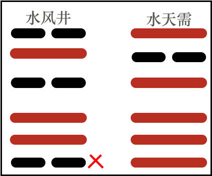 邵康节梅花易数实例选_梅花易数邵康节pdf免费下载_梅花易数邵康杰