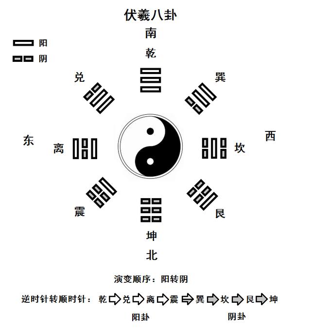 梅花易数财运断卦_梅花易数断卦详解全书_梅花易数断财运卦例实解