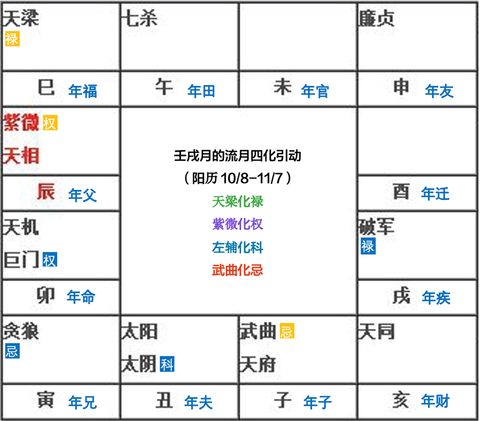 紫微斗数看本月财运_紫微斗数月运势查询_月年运势紫微斗数网站