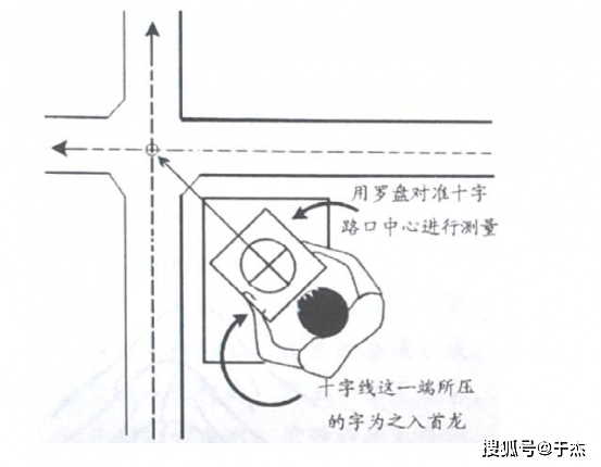 住宅风水学排名大全_风水知识住宅_风水学住宅风水