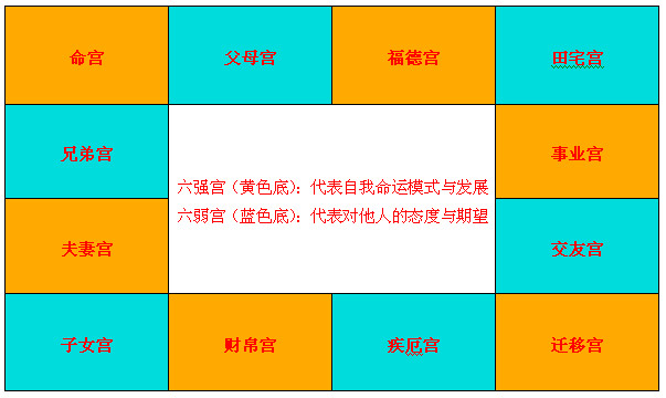 紫微斗数富贵格局大_紫薇经典富贵格局_紫薇斗数富贵格