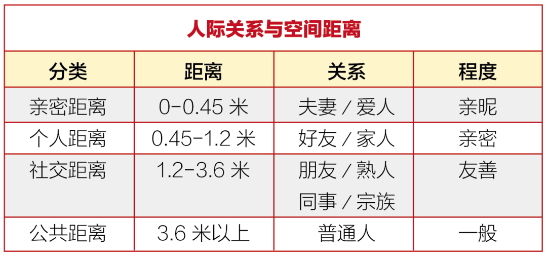 当今社会的人际交往_人际当代交往社会情况怎么写_当代社会的人际交往情况