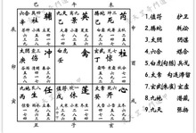 奇门吉格排名_奇门常用吉格_奇门吉格凶格大全