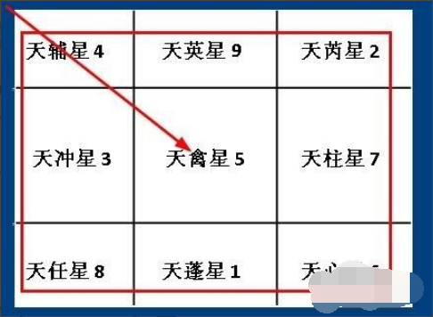 奇门常用凶格_奇门凶格可以化解吗_奇门遁甲必备凶格