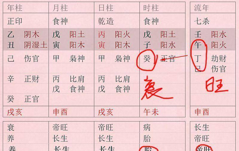 测八字伤官_八字伤官怎么看_八字算命首先看伤官吗