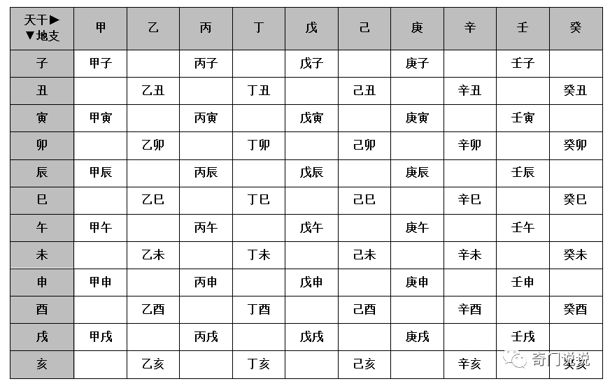 帝王之学奇门遁甲_奇门遁甲帝王学入门_帝师奇门遁甲