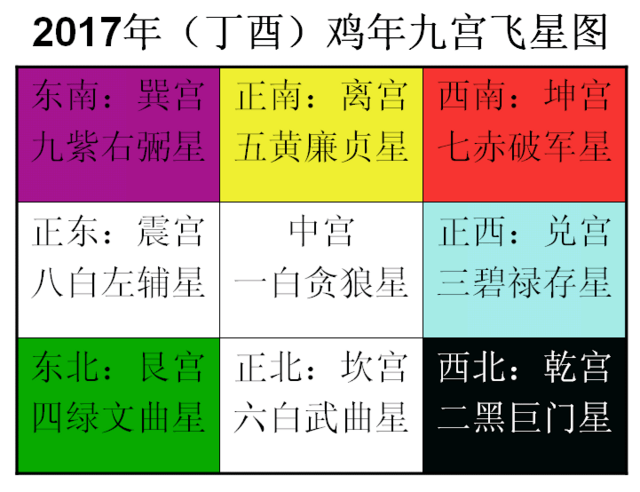 凶格判断奇门命格_凶格判断奇门遁甲准吗_如何判断奇门凶格