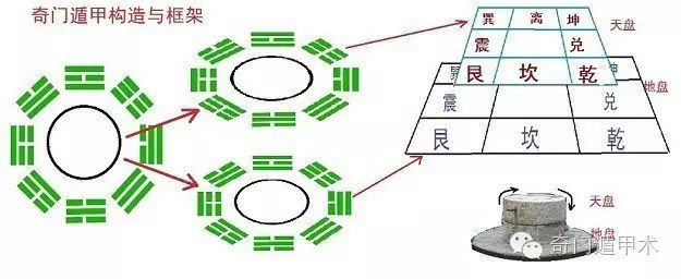 奇门遁甲大数据_奇门遁甲的数据_奇门数据遁甲怎么看