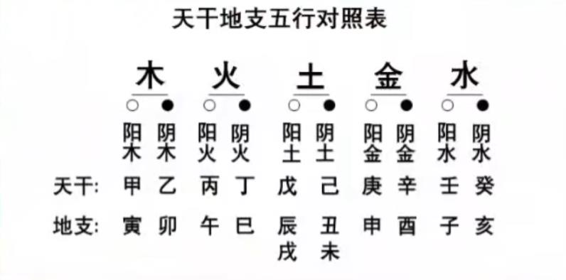 风水堂:八字的含义和计算方法