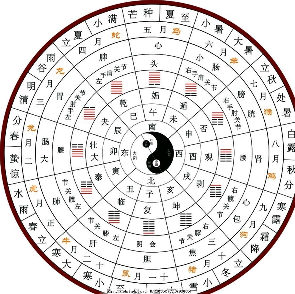 周易哲学思想_周易哲学思维方式包括_周易哲学思维方式