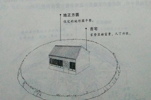 风水：30种方法看阳宅风水形势定吉凶