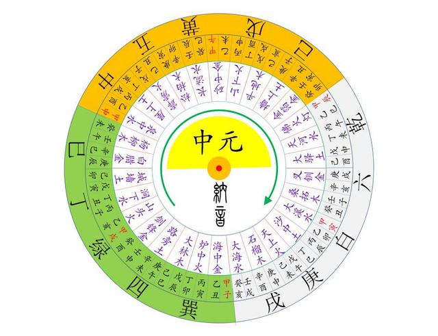 北方风水属于什么位置_风水北方_北方风水术语大全