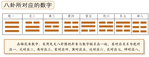 梅花易数预测彩票实例_梅花易数排盘看买彩票_梅花易数预测彩票数字大小