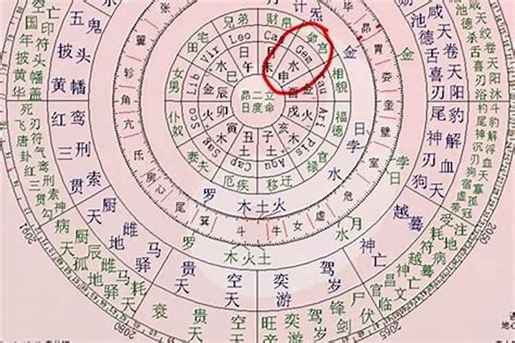 如何查看自己生辰八字？八字命宫是什么意思，命宫与八字的关系