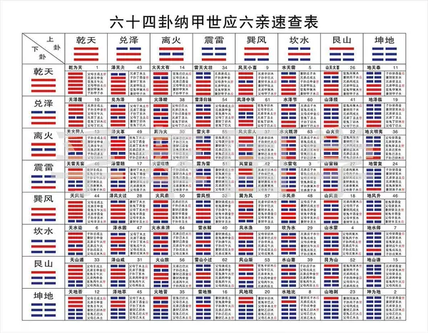 八卦象数预测学断卦技巧_八卦断卦口诀_八卦断吉凶