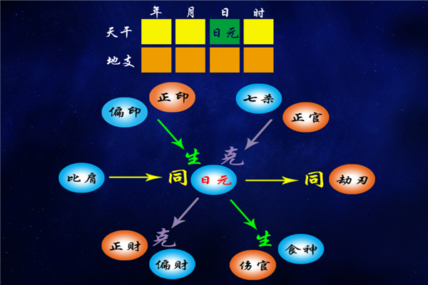 测算八字格局_八字算命格局详解_三个最简单的八字格局算命