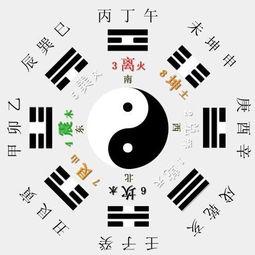 后天八卦代表的数字 后天八卦顺序口诀