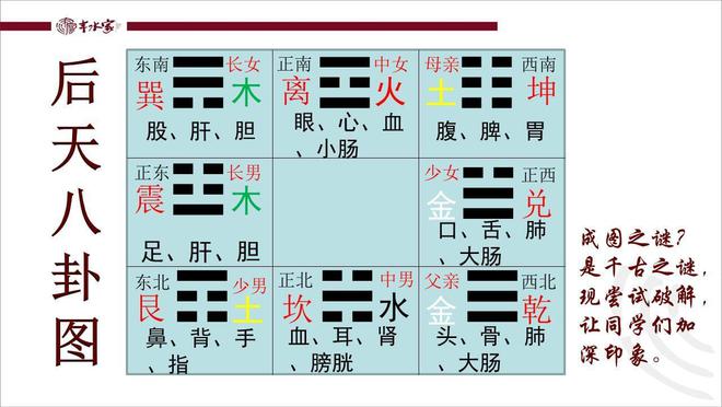 大预测八卦数_八卦预测基础知识_实用八卦的预测方法