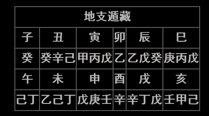 周易八字四柱知识点_周易四柱八字算命理_周易八字四柱知识点汇总