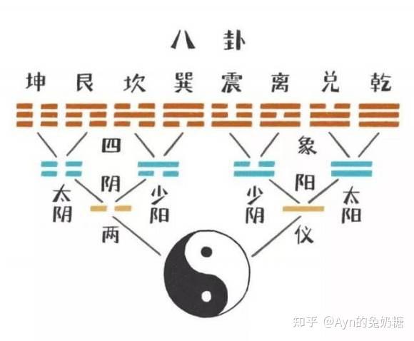 周易哲学象征意义和作用_《周易》的象征哲学意义_周易哲学象征意义分析