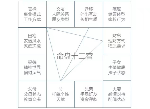 紫微斗数门派_紫微斗数各派_紫微斗数的流派