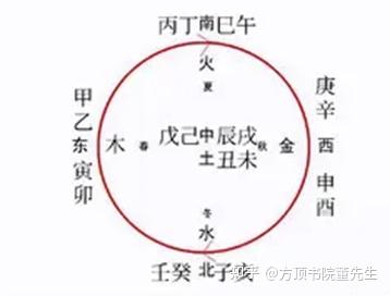 梅花易数断卦卦例_梅花易数参象断卦_自学梅花断卦法窍