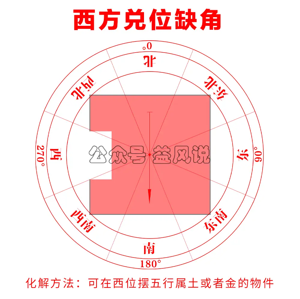 风水上房子朝向_风水房屋朝向_风水知识看房子朝向图详解