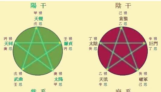 紫微星盘父母宫 