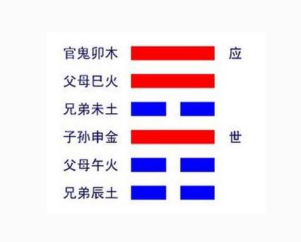 周易六十四卦中的第五十三卦,代表山渐(图)