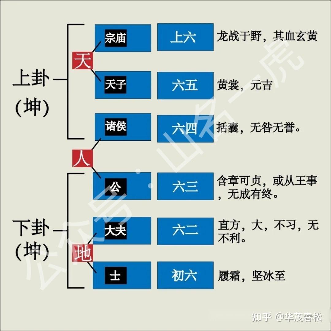 诸子百家都是易经演变出来的_易经诸子百家_诸子百家的智慧之周易