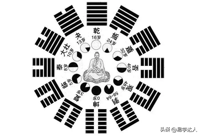 梅花断卦切入点窍_梅花易数断卦八步法_重温经典梅花断卦