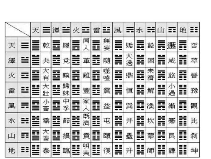 五行周易_入门周易五行基础知识讲解_周易五行基础知识入门