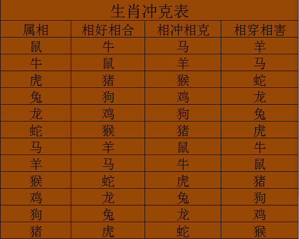 男女配对生辰八字查询_男女生辰八字配对合婚_配对八字男女生辰合婚好不好