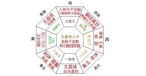 属鸡的客厅风水 一六共踪、二七同道、第七层楼、三十六楼