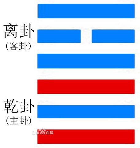 <strong>《周易尚氏学》切</strong>