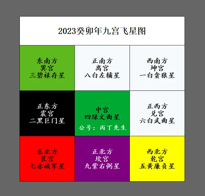 用奇门预测流年运势_奇门流年法_奇门测流年怎样取用